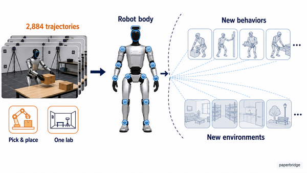 A narrow real-data seed teaches one robot body