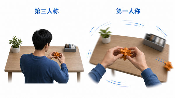 第三人称与第一人称视频编辑难度对比：第一人称画面同时承受快速视角变化、手部遮挡和物体出画。