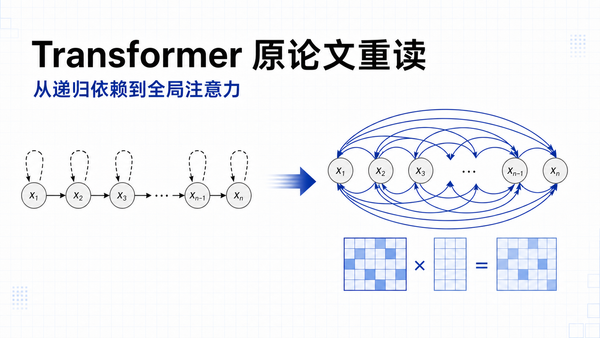 Transformer 从递归链转向全局注意力关系的概念封面