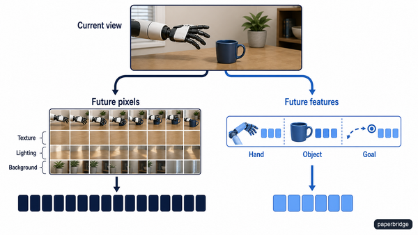 A comparison between predicting detailed future pixels and compact future features