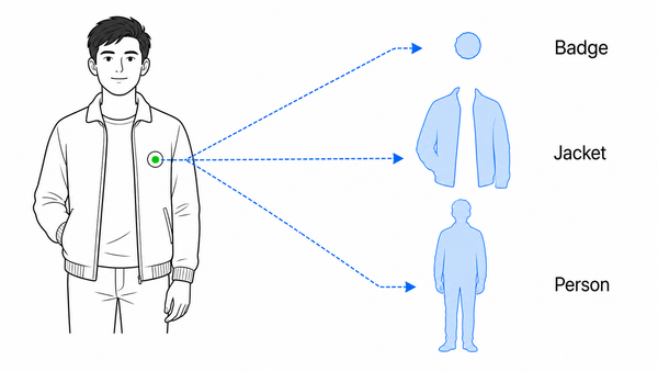 A single point can reasonably refer to a badge, jacket, or whole person.