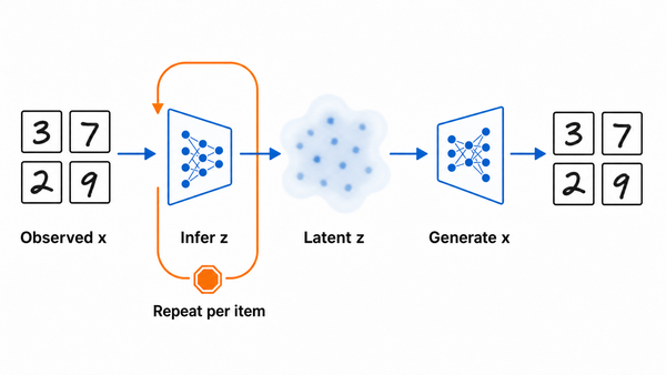 Why repeated inference becomes the bottleneck